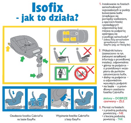 isofix działanie