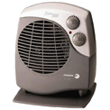 Termowentylatory
